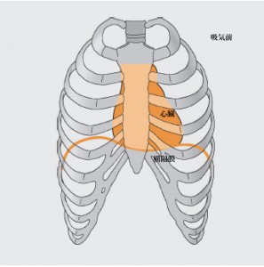 Breathing - before